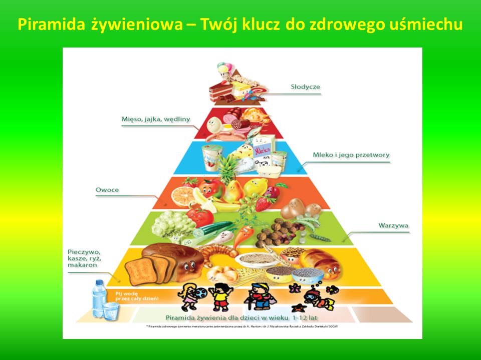 PIRAMIDA ZDROWEGO ŻYWIENIA 17 04 2020R PIĄTEK Przedszkole